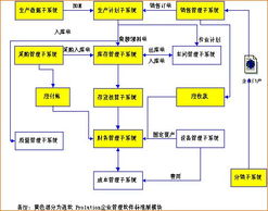 山东德棉构建集团管理信息系统的图文设计制作