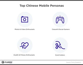 Flurry与199it 互联网数据中心与设备销售的新趋势