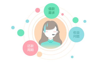 智齿客服 互联网金融售后场景的图文设计解决方案