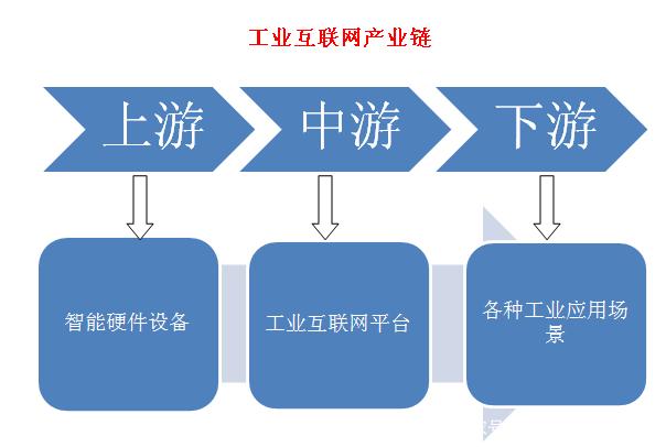 工业互联网浪潮 万亿市场爆发，聚焦产业链核心与A股投资机遇